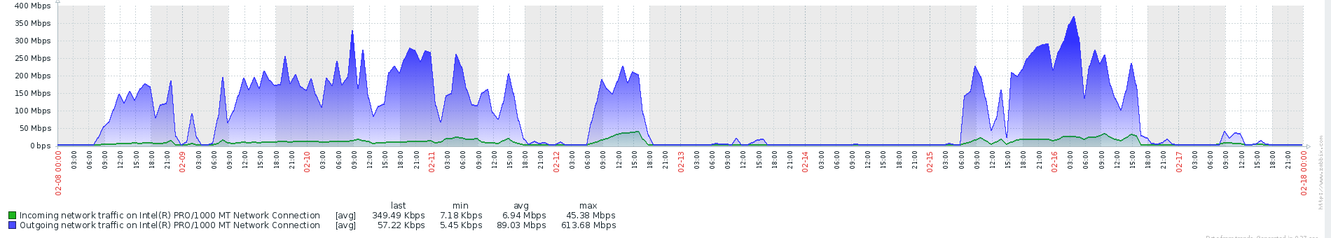 Подводные камни при использовании Linked Server - 5