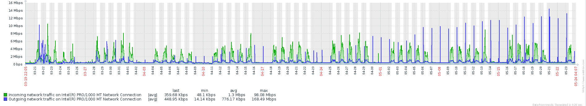 Подводные камни при использовании Linked Server - 6