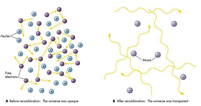 Спросите Итана №54: какой самый ранний из сигналов Вселенной мы зафиксировали? - 3