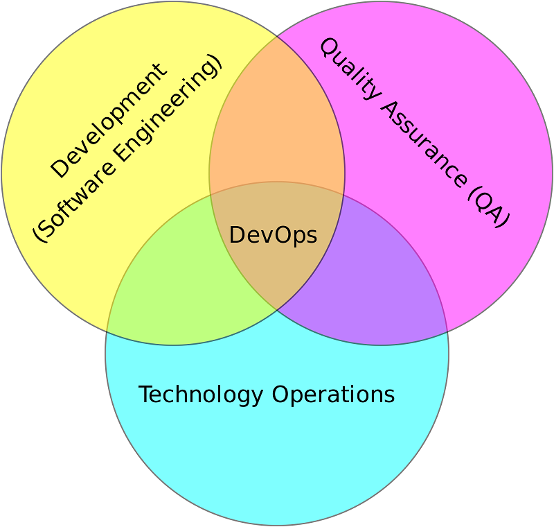 DevOps — автоматизируй всё - 1 DevOps — автоматизируй всё - 1