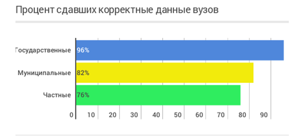 Анализируем как успешное трудоустройство и зарплата зависят от вуза, специальности и региона - 5