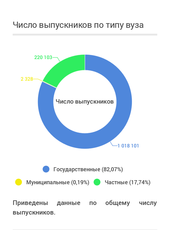 Анализируем как успешное трудоустройство и зарплата зависят от вуза, специальности и региона - 7