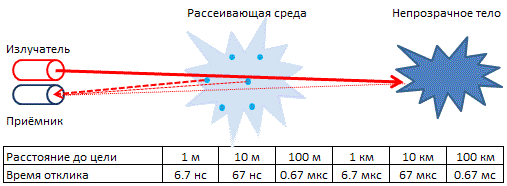 Беспилотный трактор испытали на полях России - 2