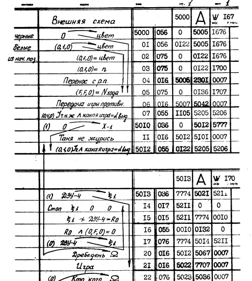 Играть на уровне бога: как ИИ научился побеждать человека - 24 Играть на уровне бога: как ИИ научился побеждать человека - 24