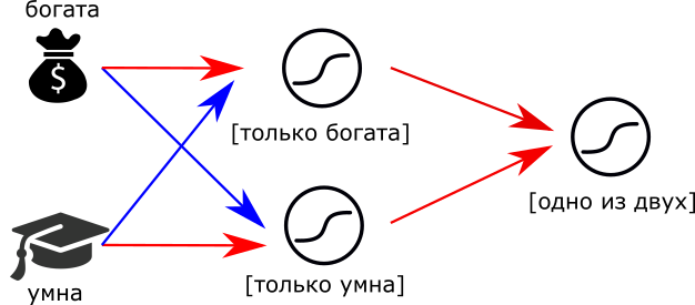 Искусственные нейронные сети простыми словами - 10 image
