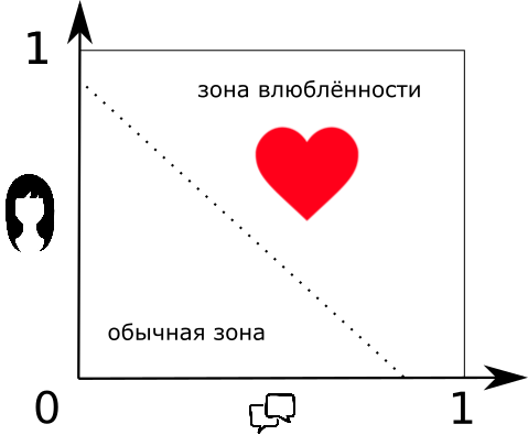 Искусственные нейронные сети простыми словами - 3 image