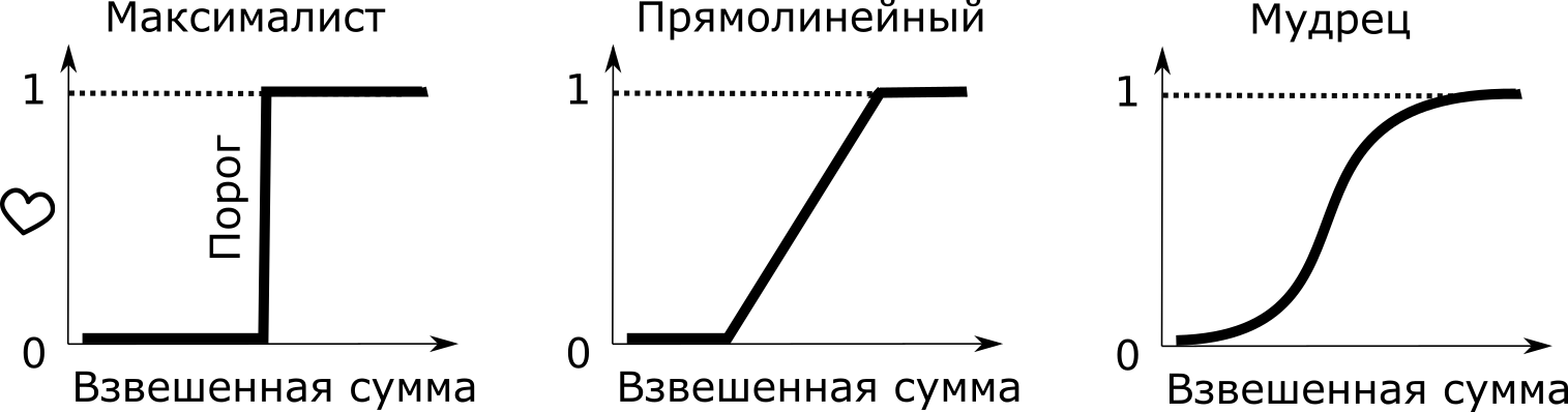Искусственные нейронные сети простыми словами - 4 image