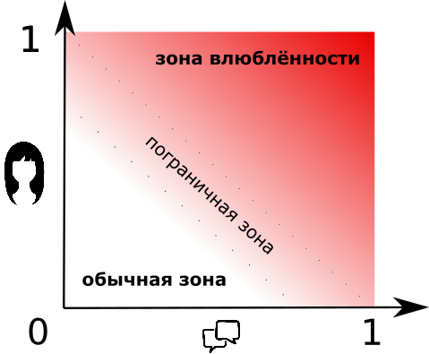 Искусственные нейронные сети простыми словами - 5 image
