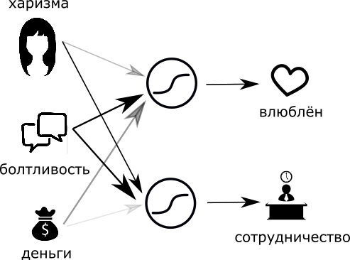 Искусственные нейронные сети простыми словами - 6 image