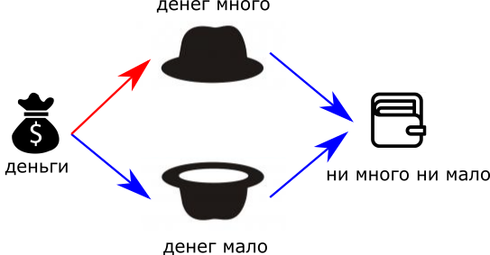 Искусственные нейронные сети простыми словами - 8 image