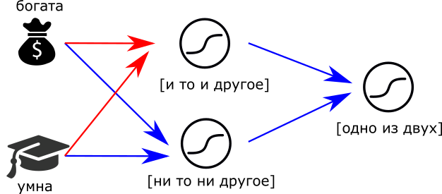 Искусственные нейронные сети простыми словами - 9 image