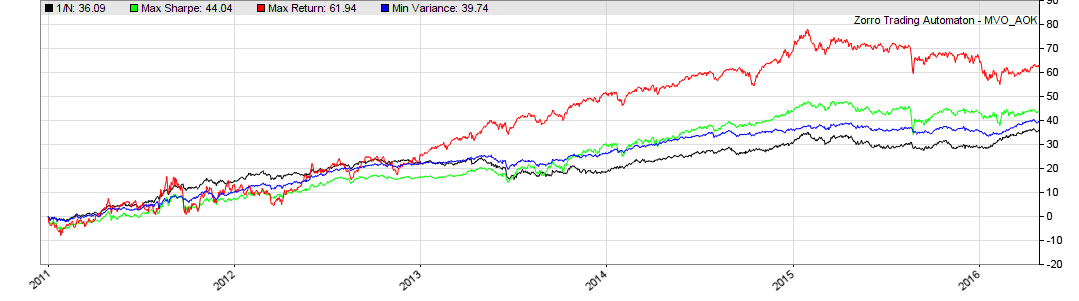Медленно, но верно: выбираем оптимальный вариант стратегии для торгового робота - 4 image