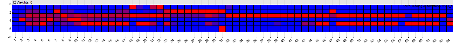 Медленно, но верно: выбираем оптимальный вариант стратегии для торгового робота - 5 image