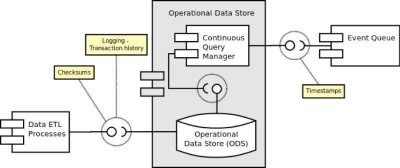 Описание процесса создания архитектуры системы онлайн-трейдинга: подход аналитика хедж-фонда - 10
