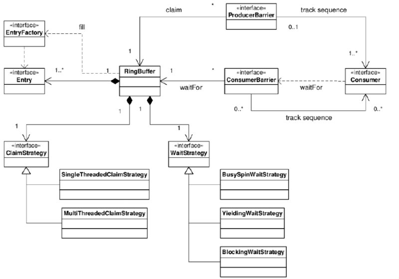 Описание процесса создания архитектуры системы онлайн-трейдинга: подход аналитика хедж-фонда - 11