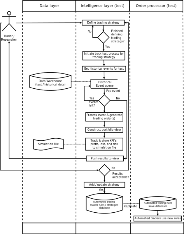Описание процесса создания архитектуры системы онлайн-трейдинга: подход аналитика хедж-фонда - 13