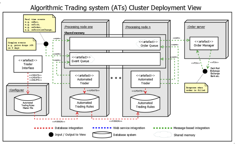 Описание процесса создания архитектуры системы онлайн-трейдинга: подход аналитика хедж-фонда - 5