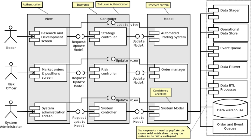 Описание процесса создания архитектуры системы онлайн-трейдинга: подход аналитика хедж-фонда - 9