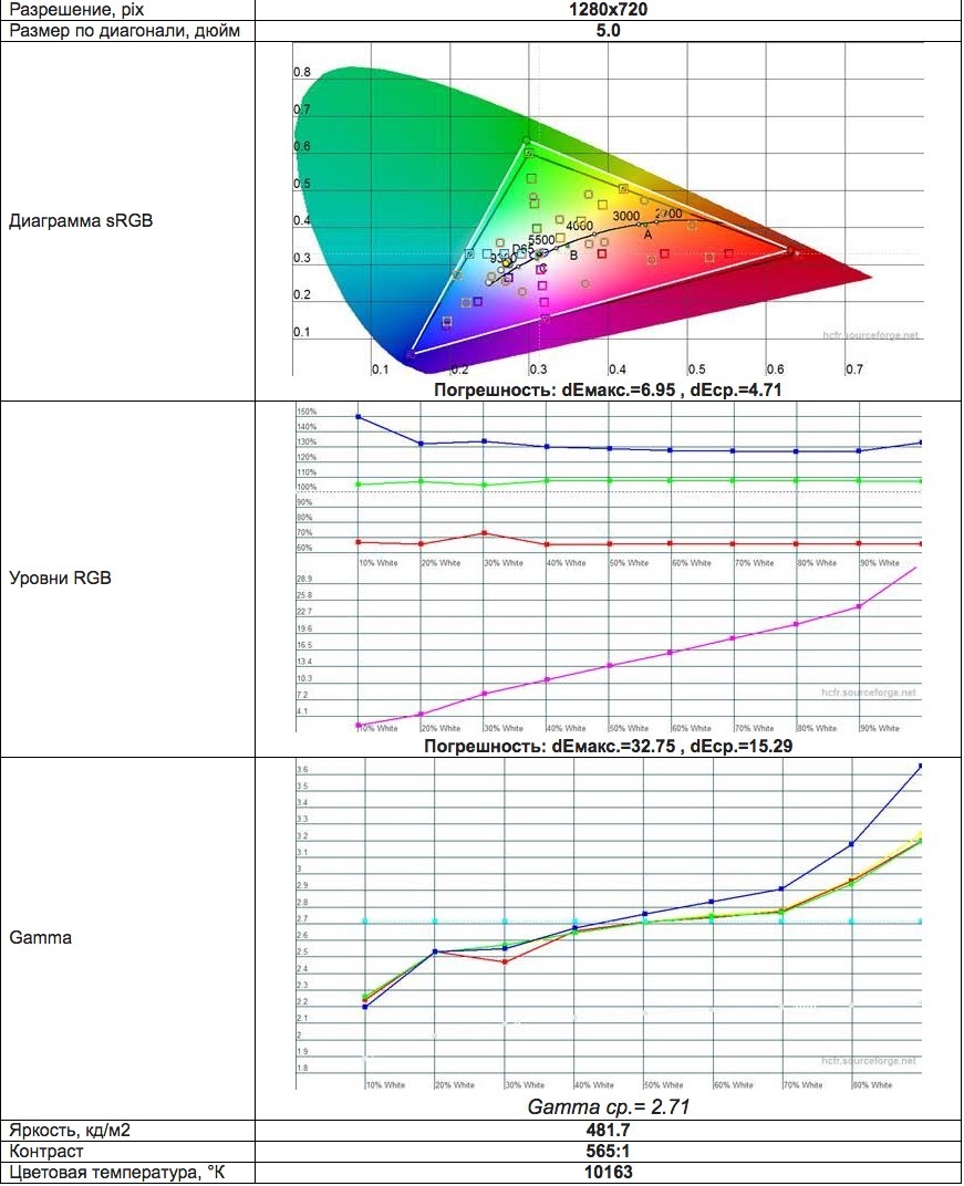 Выбор смартфона — что может быть сложнее? - 2