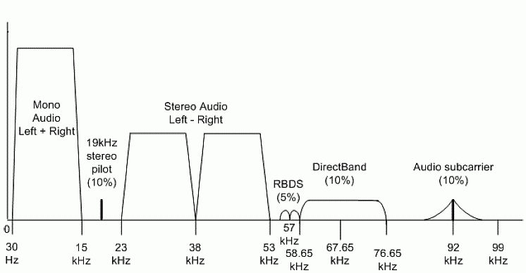 RDS, как это работает? Опускаемся на самый нижний уровень модели OSI - 2