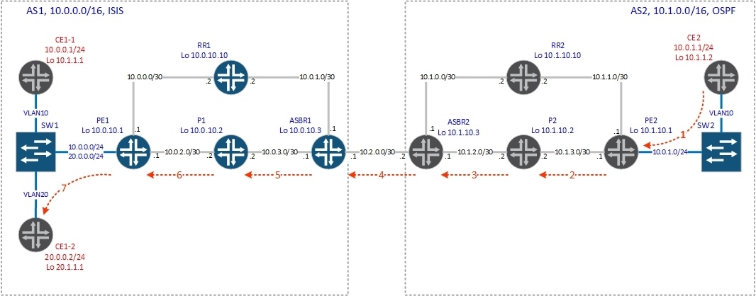 vrf-table-label - 2 vrf-table-label - 2