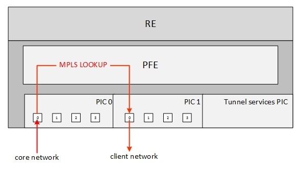 vrf-table-label - 4 vrf-table-label - 4