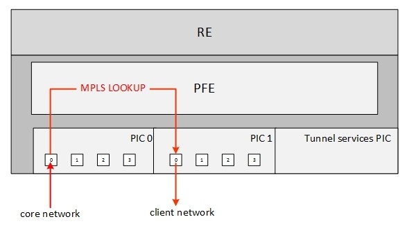 vrf-table-label - 4