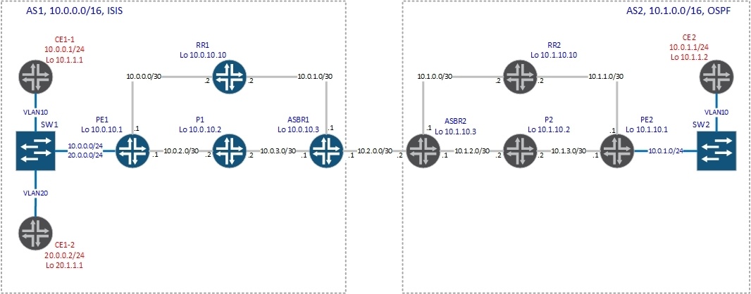 vrf-table-label - 1