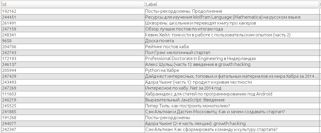 Граф цитирования статей Хабрахабра - 9