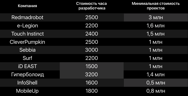 Как общаться с заказчиками и договариваться о проектной работе - 2