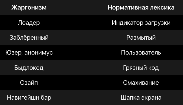 Как общаться с заказчиками и договариваться о проектной работе - 5