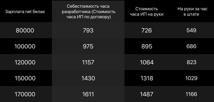 Как общаться с заказчиками и договариваться о проектной работе - 1