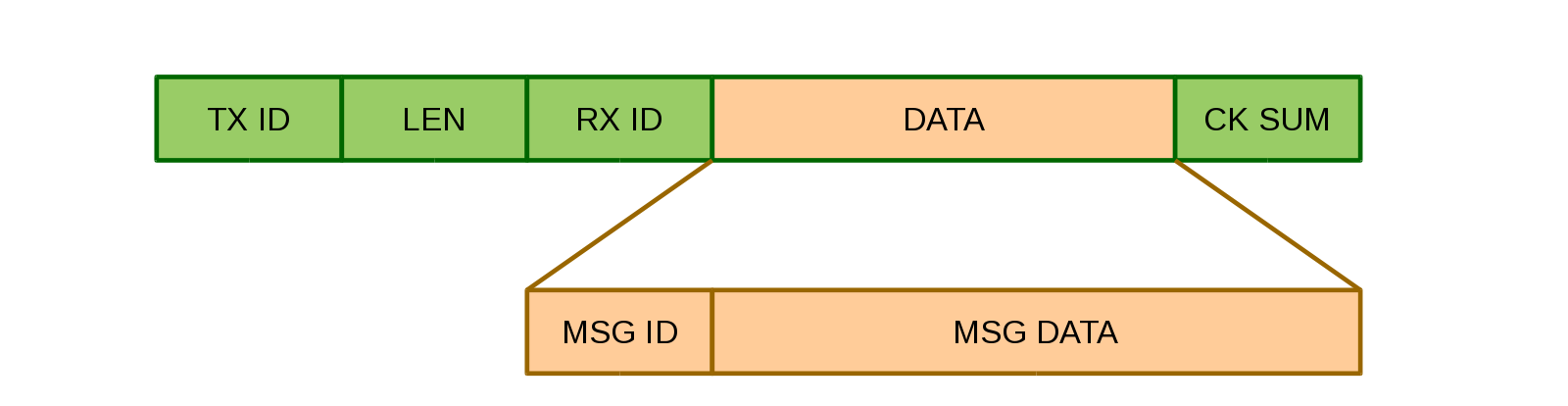 Протокол управления CD-чейнджером - 2