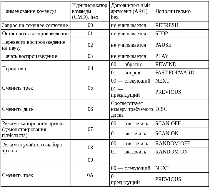 Протокол управления CD-чейнджером - 7