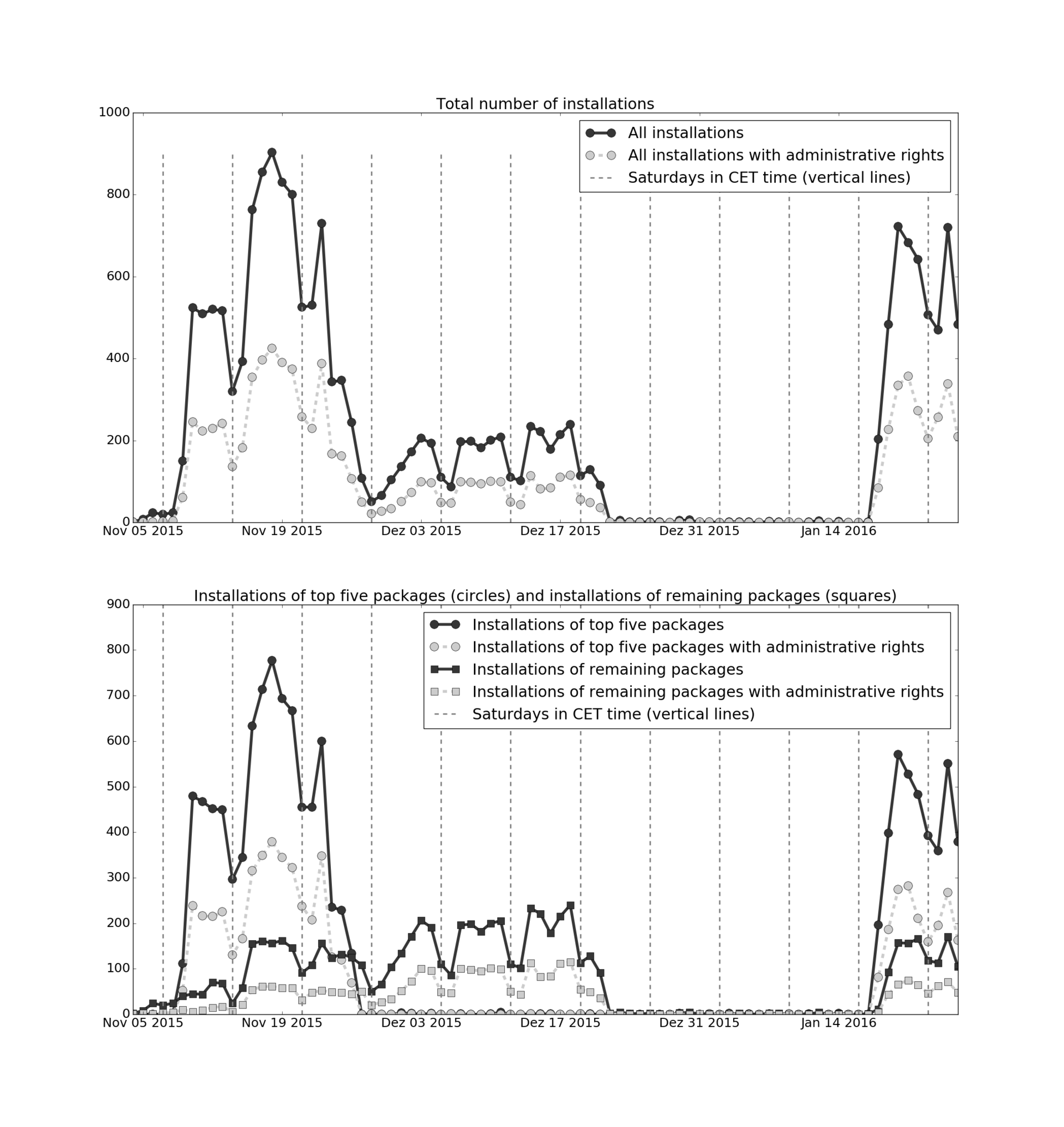 Тайпосквоттинг в репозиториях Python, Node.JS и Ruby - 1 Тайпосквоттинг в репозиториях Python, Node.JS и Ruby - 1