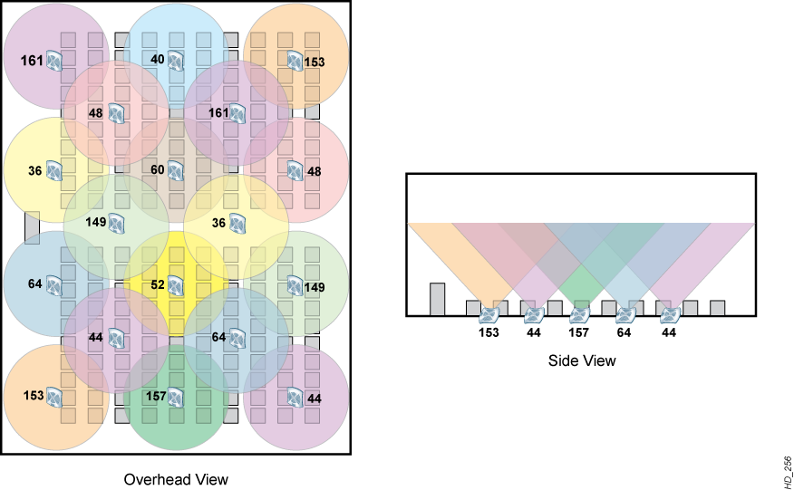 High-Density WiFi. Часть 1: пропуск в премьер-лигу. Часть 2: о подходах - 10