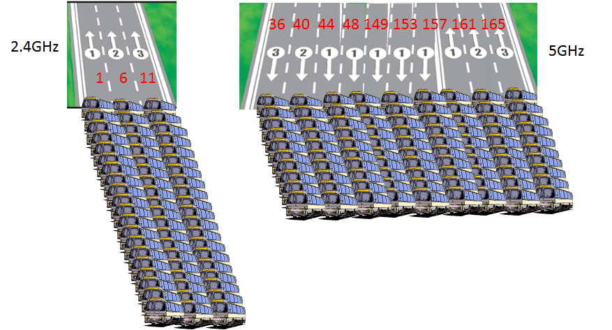 High-Density WiFi. Часть 1: пропуск в премьер-лигу. Часть 2: о подходах - 2