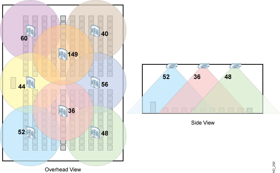 High-Density WiFi. Часть 1: пропуск в премьер-лигу. Часть 2: о подходах - 9