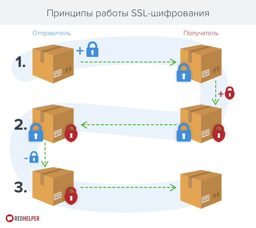 Что угрожает вашему сайту после установки онлайн-консультанта и как мы с этим боремся - 2