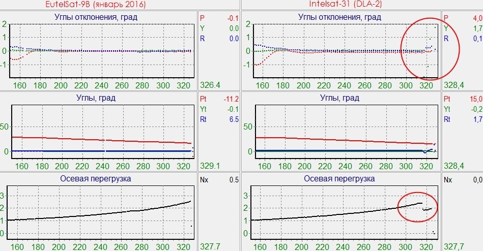 Детектив с «Протоном» или как компьютеры спасают ракеты - 2