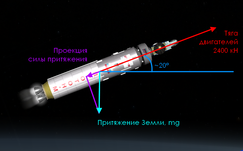 Детектив с «Протоном» или как компьютеры спасают ракеты - 3