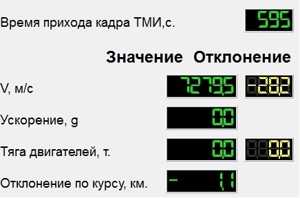 Детектив с «Протоном» или как компьютеры спасают ракеты - 5