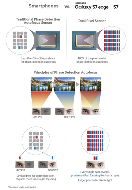 Эволюция мобильного автофокуса: от контрастного до Dual Pixel - 6