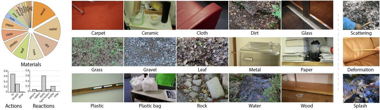 ИИ генерирует реалистичные звуки по видеоряду - 2 ИИ генерирует реалистичные звуки по видеоряду - 2