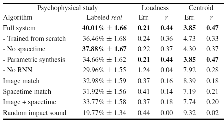 ИИ генерирует реалистичные звуки по видеоряду - 5 ИИ генерирует реалистичные звуки по видеоряду - 5