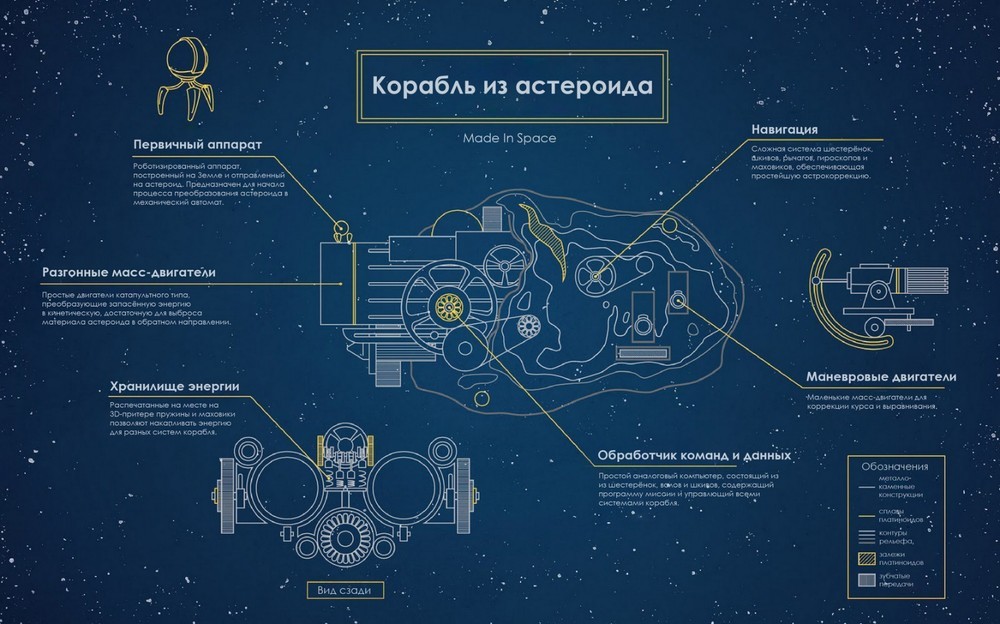 Космический корабль из астероида - 1