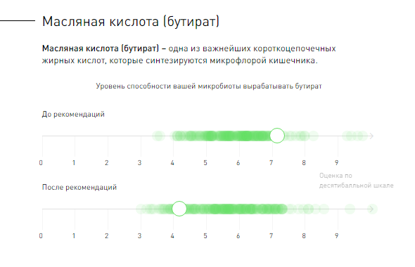 Результаты первого этапа проекта OhmyGut - 6