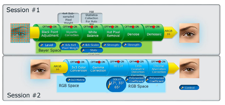 Intel Media SDK 2016 R2 — что нового? - 2