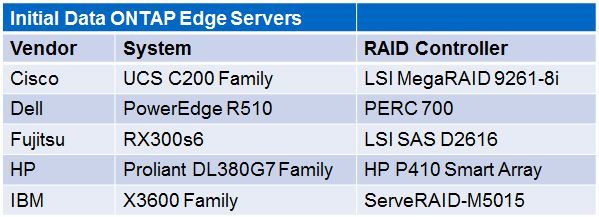 NetApp virtual storage appliance: Data ONTAP-v - 4