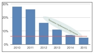 Будущее компьютерных технологий: обзор современных трендов - 11 Будущее компьютерных технологий: обзор современных трендов - 11